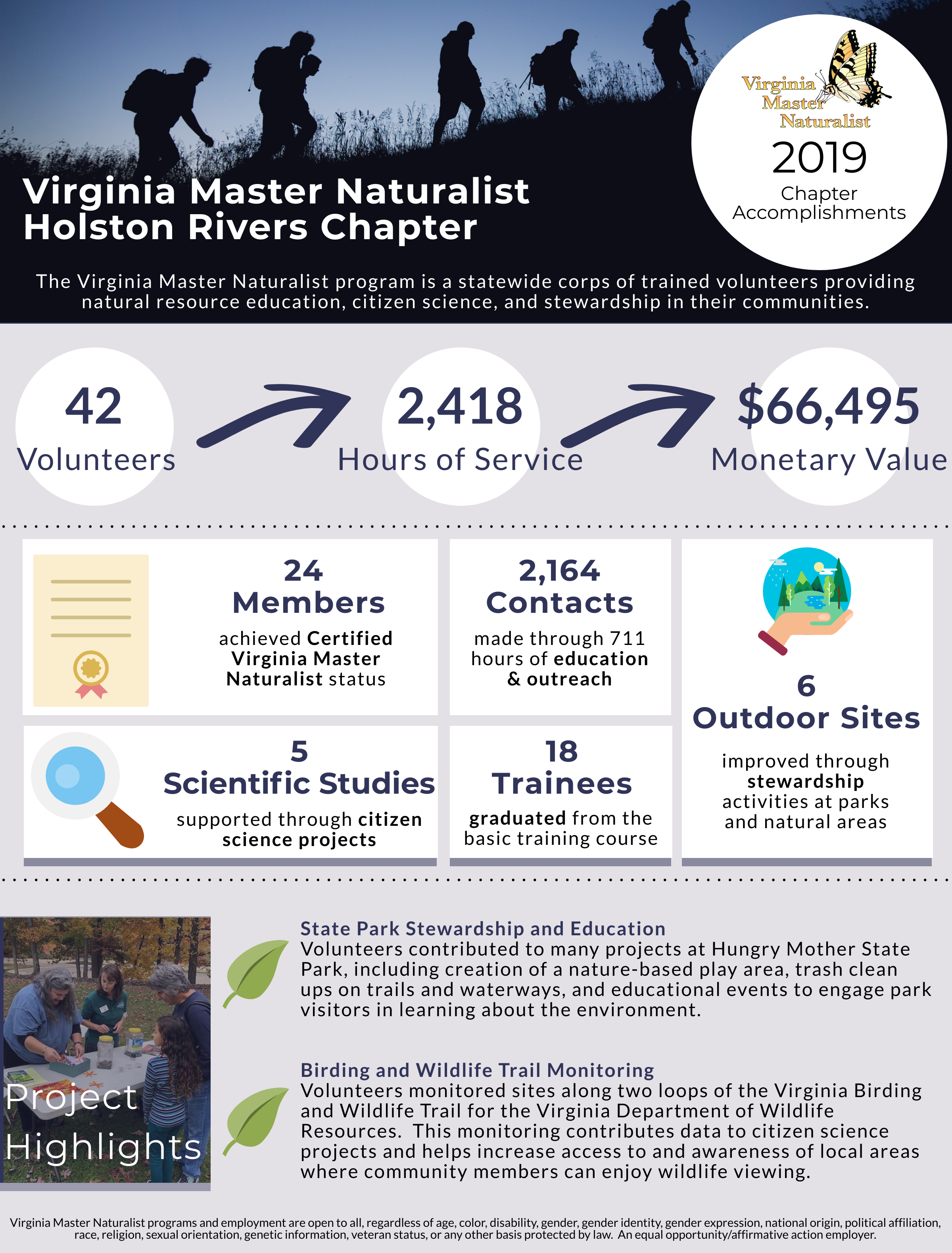 infographic 2019 Holston Rivers